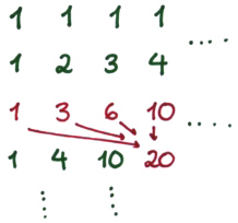 Figur 2: Pascal satte opp sammenhengen i en firkant.